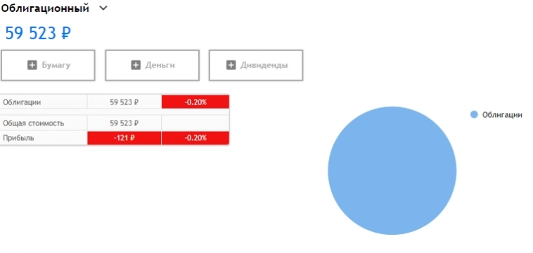 Паркуем кеш: флоатеры, золото или юани?