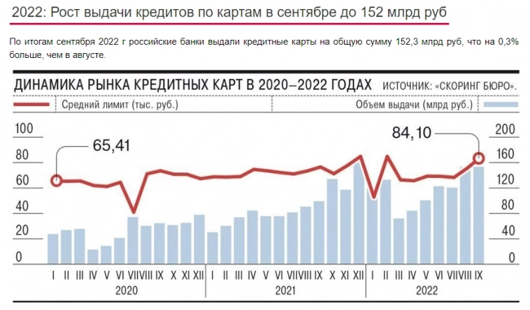 Выводы о шаге повышения ставки ЦБ в 1%. Всё останется как было или будет лучше.