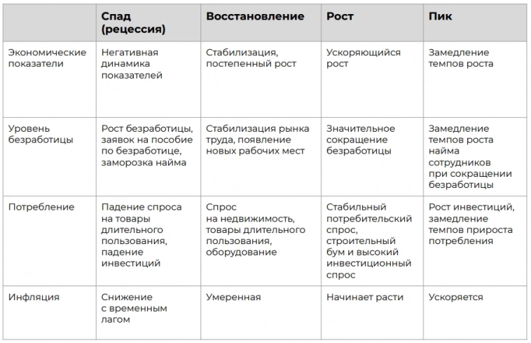 Российская экономика находится в стадии роста по многим экономическим маркерам