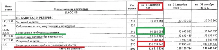 Стоимость чистых активов Мосэнерго за 2022г. Итог: +28% рост акций в 2023 году!