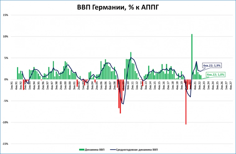 Что в Германии с денежной массой?