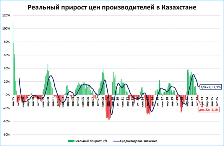 Экономика Казахстана