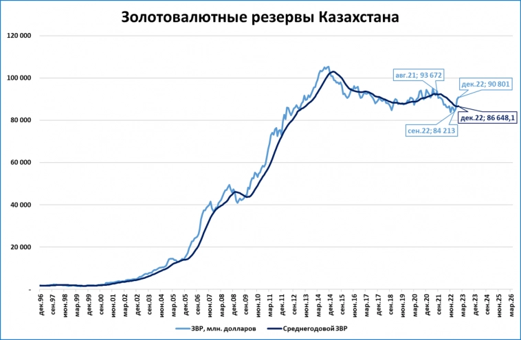 Экономика Казахстана