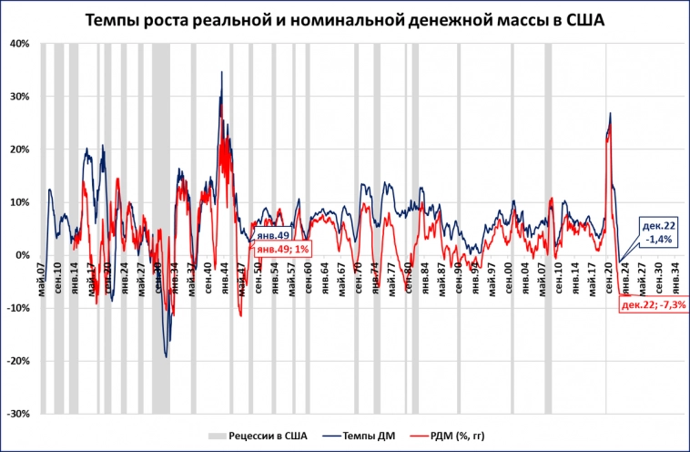 Федрезерв нарушил закон?