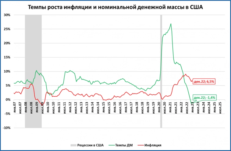 Макрообзор № 4