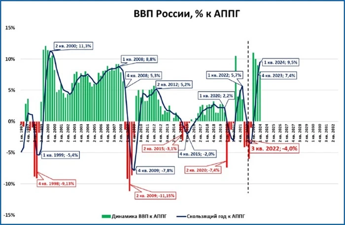 МВФ оптимистичнее российских чиновников!?