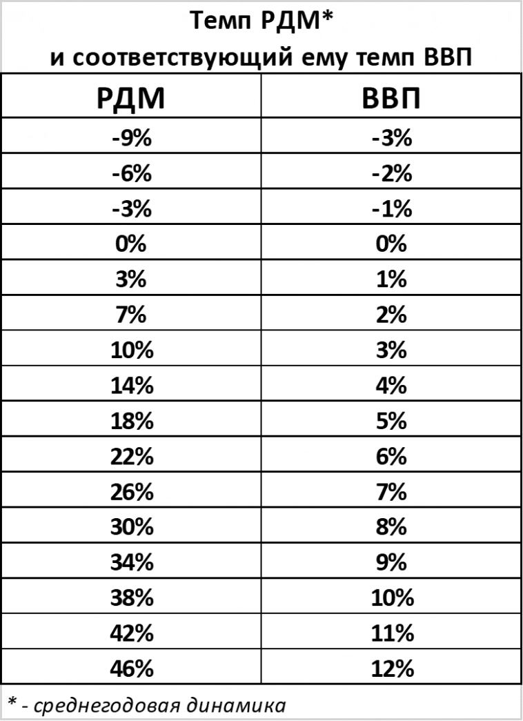 Уточняем прогноз ВВП: +6,4% в 2023 году