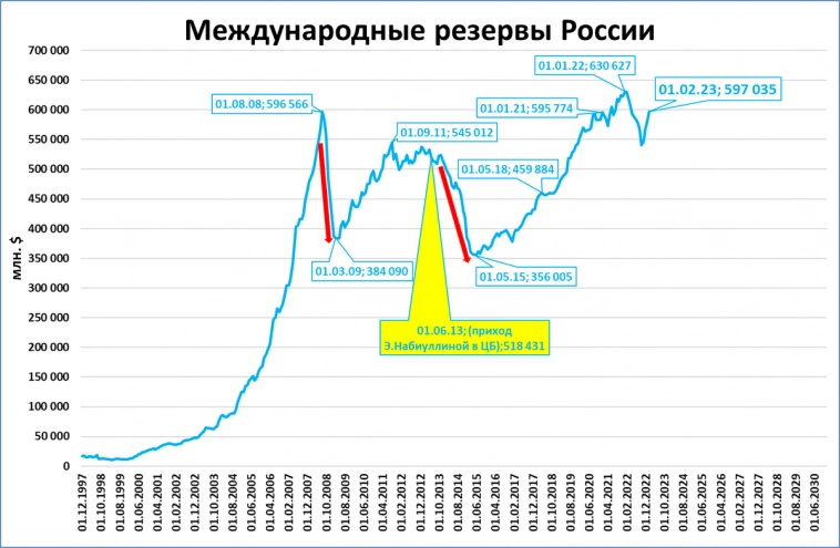 Макрообзор № 6