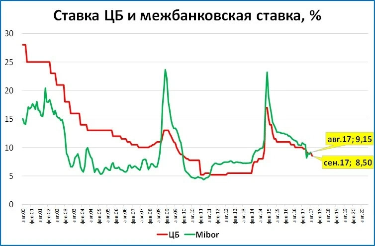 "Высасывает ли ЦБ деньги из банков?" (как думает Олег Царёв)