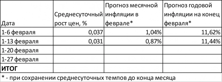 Инфляция не устаканивается