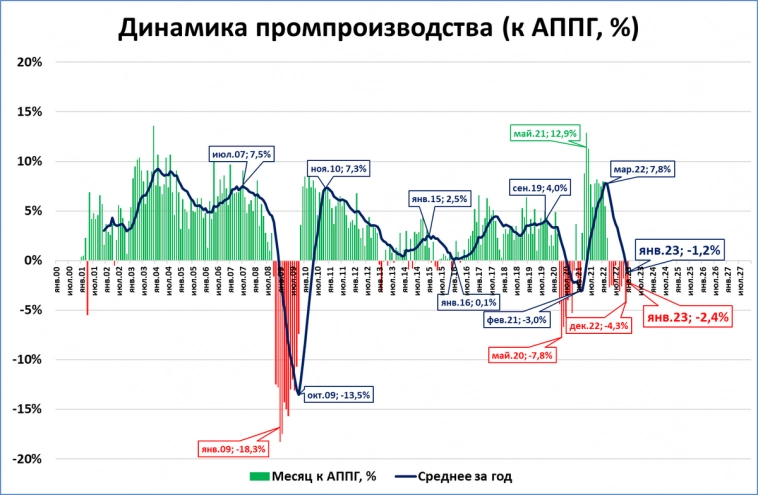 Макрообзор № 8