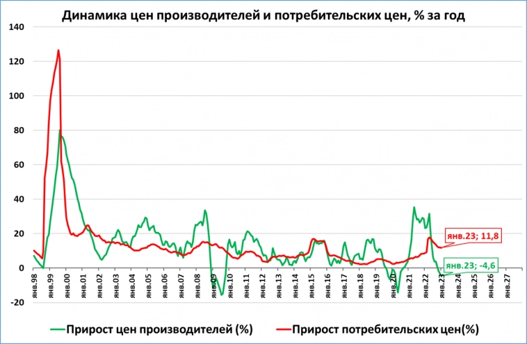 Макрообзор № 8