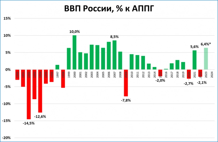 Макрообзор № 8