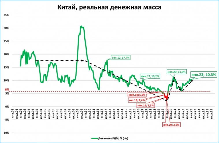 Макрообзор № 10