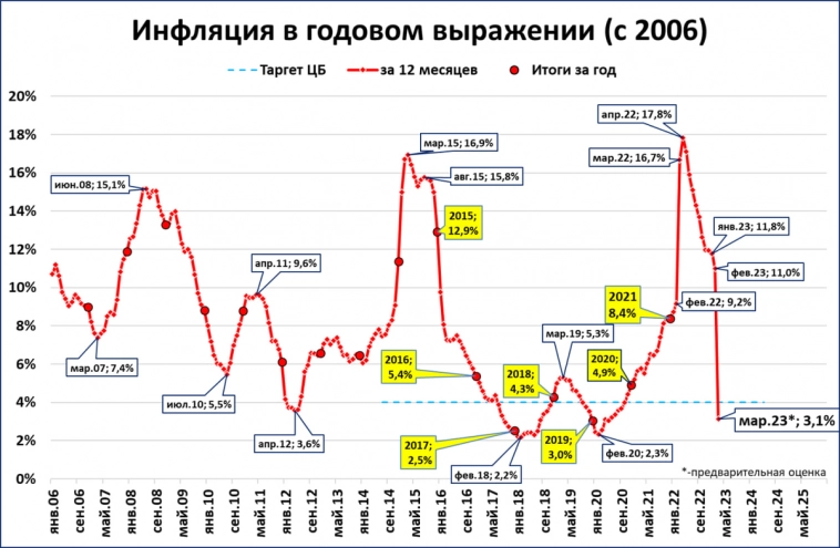 Макрообзор № 10