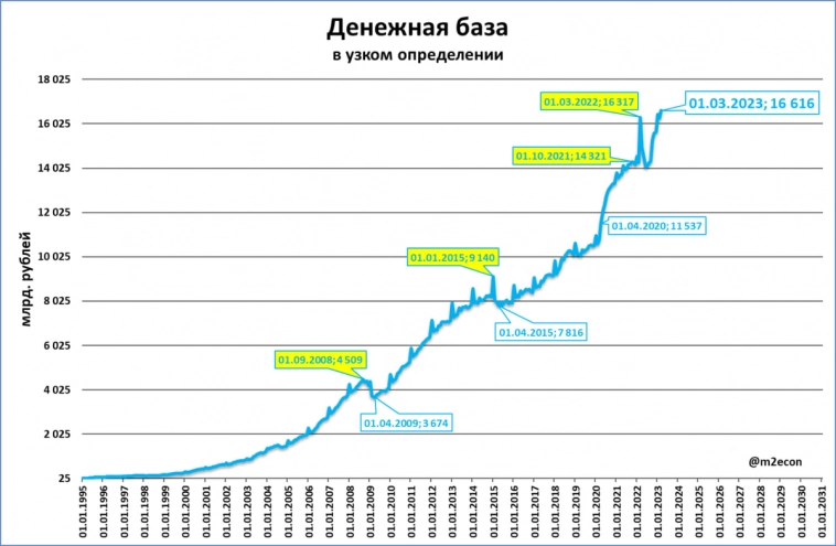 Макрообзор № 10