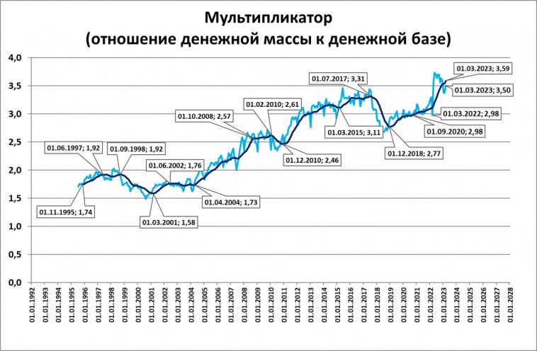 Денежная база упала в реальном выражении