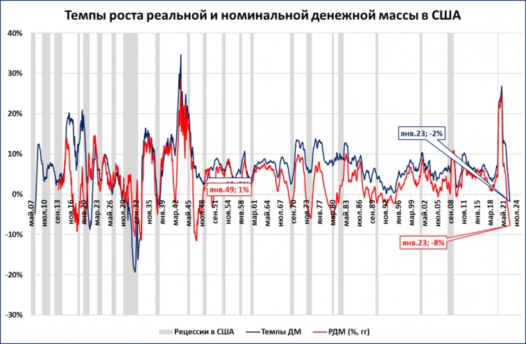 О банковской панике в США