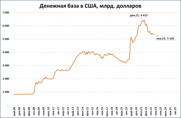 Макрообзор № 11: банковская паника в США и другие темы