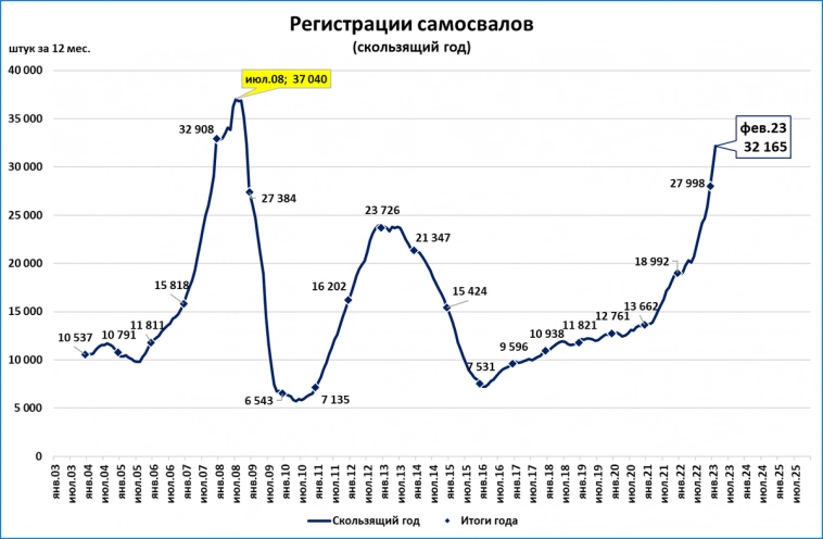 Макрообзор № 12