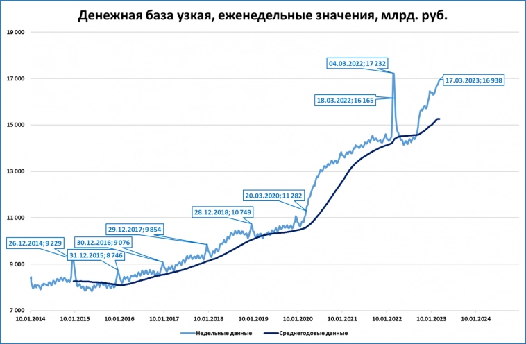 Макрообзор № 12