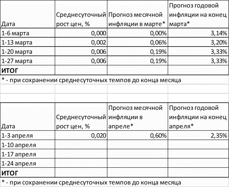 Макрообзор № 14