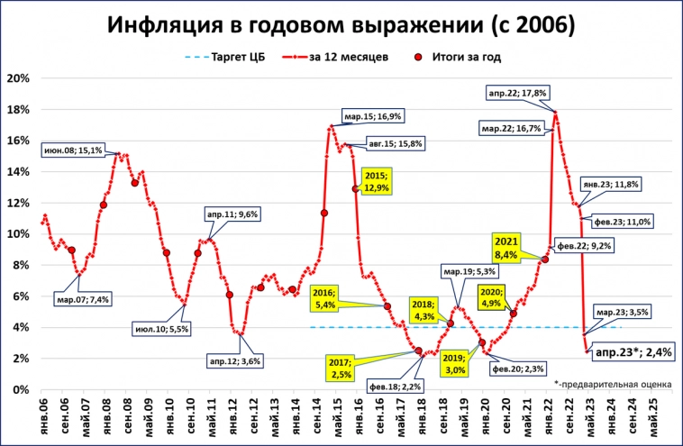 Макрообзор № 15