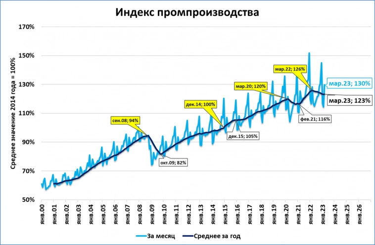 Кризис закончился