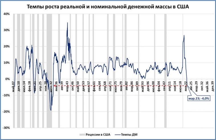 Макрообзор № 17 (2023)