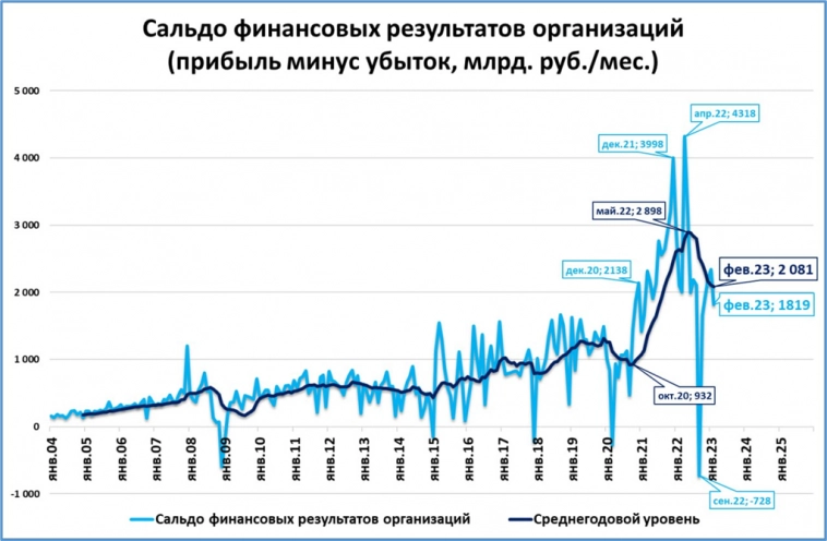 Макрообзор № 18