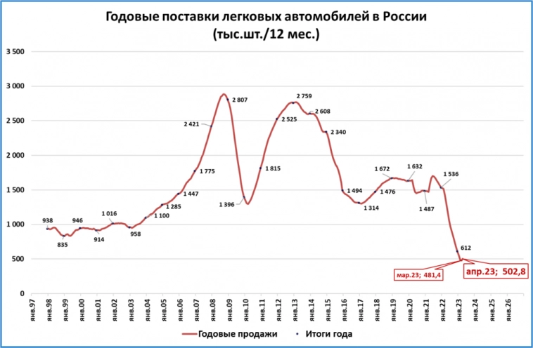 Макрообзор № 18