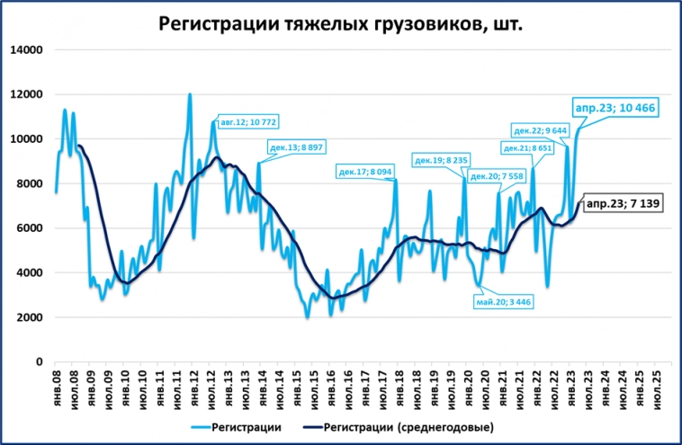 Экспресс-макрообзор за апрель 2023