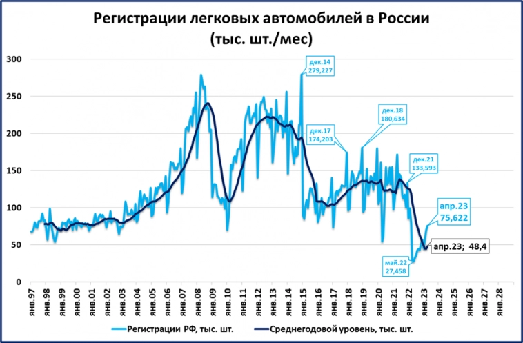 Экспресс-макрообзор за апрель 2023