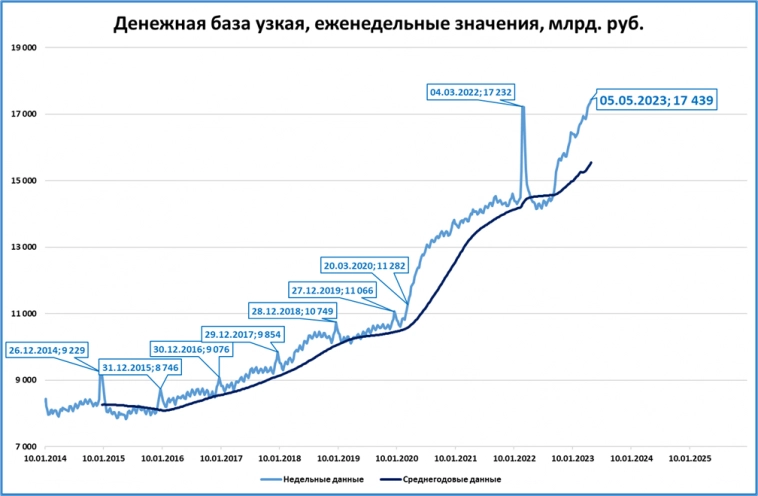 Макрообзор № 19 (2023)