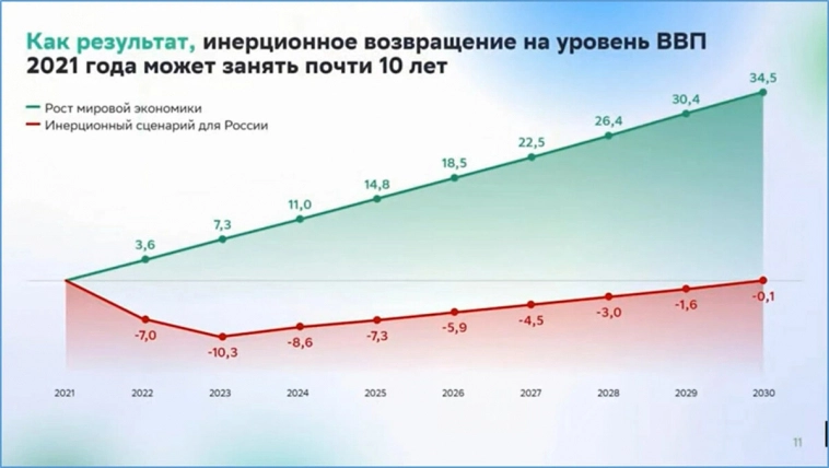 Блестящий оратор Герман Греф