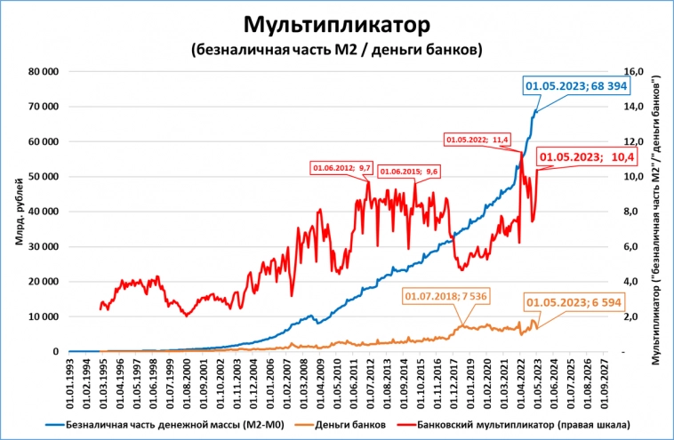 Банковский мультипликатор и Дорогая Эльвира Сахипзадовна