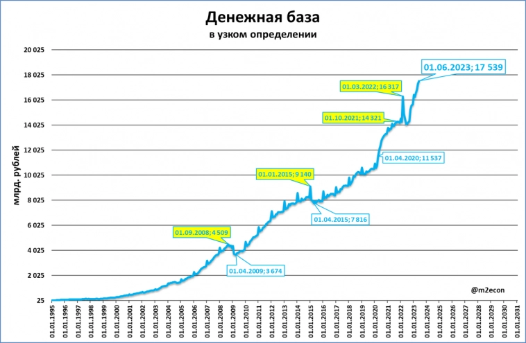 Макрообзор № 23 (2023)