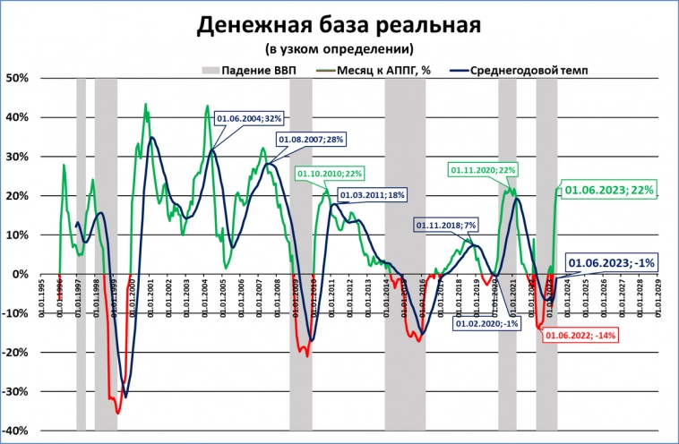 Макрообзор № 23 (2023)