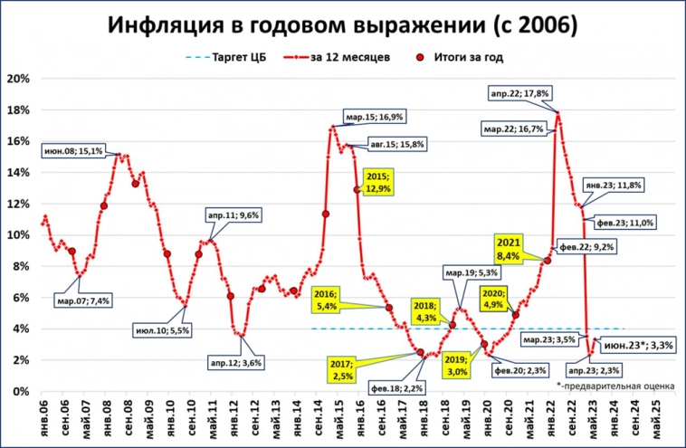 Макрообзор № 24