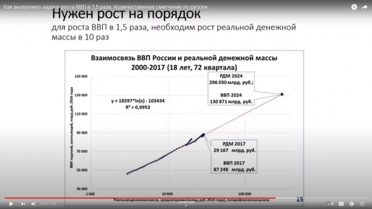 О квадриллионе рублей