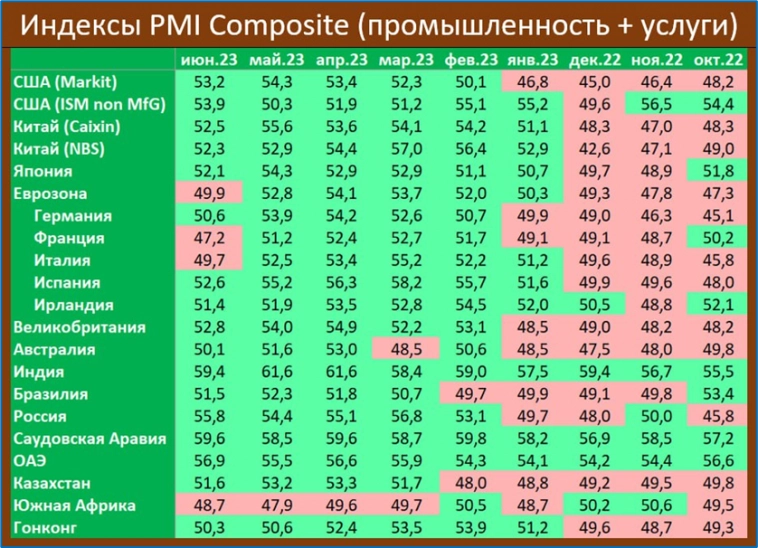 Экспресс-обзор за июнь 2023 (Мировая экономика)