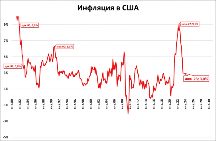 Макрообзор № 28 (2023)