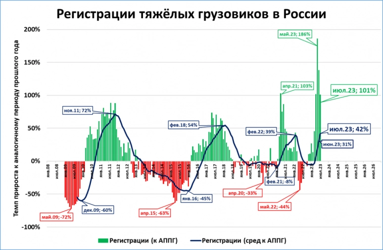 Экспресс-обзор за июль 2023. Экономика России