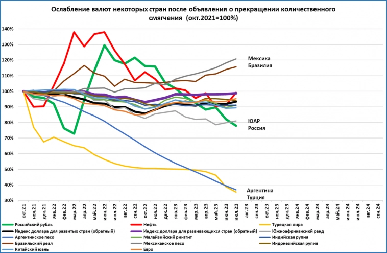 Экспресс-обзор за июль 2023. Мировая экономика