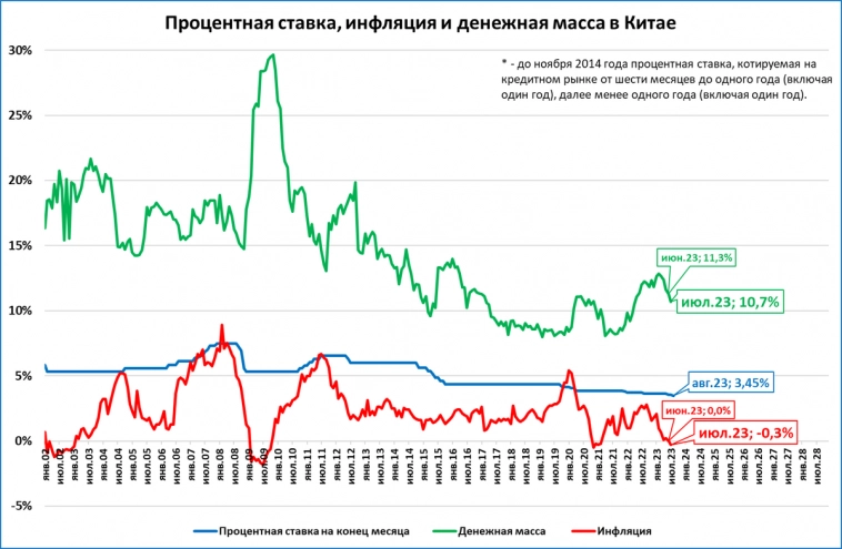 Китайскую экономику рано хоронить