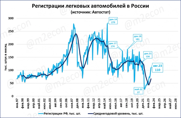 Экспресс-обзор за август 2023 (Экономика России)