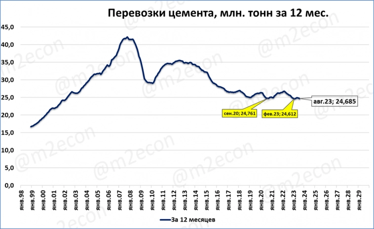 Экспресс-обзор за август 2023 (Экономика России)