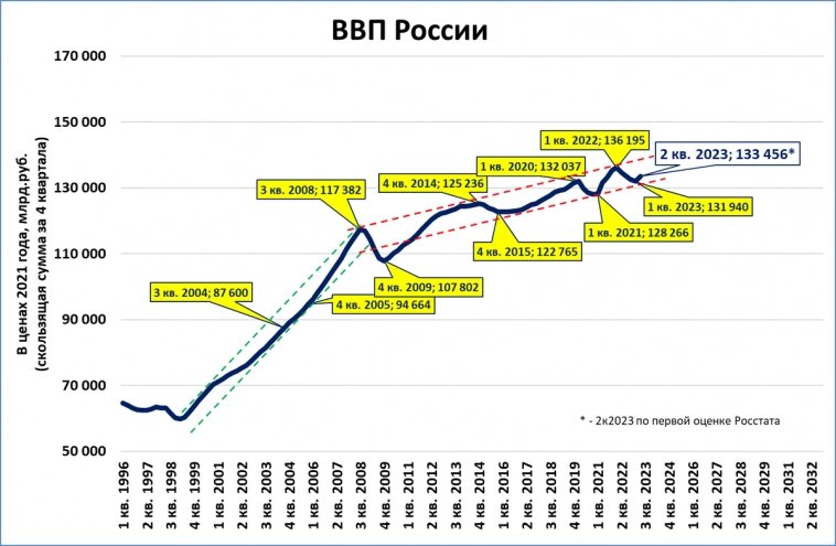 Макрообзор № 36 (2023)