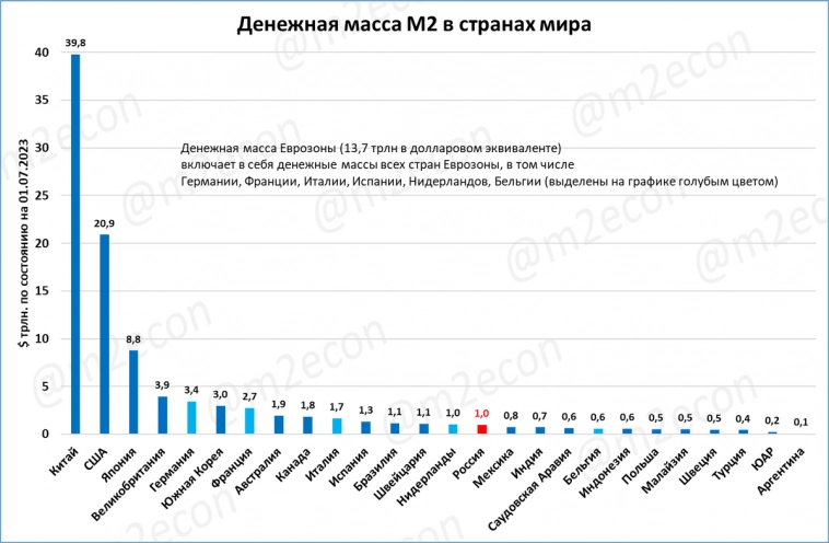 Макрообзор № 39 (2023) Мировая экономика