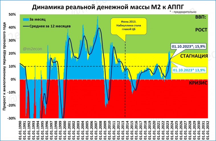 Денежный светофор: зелёный горел недолго